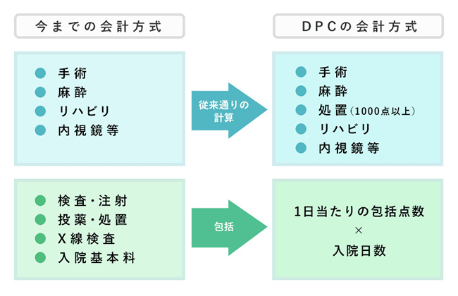 お産の入院について 入院案内 熊本の産婦人科 福田病院 熊本県熊本市